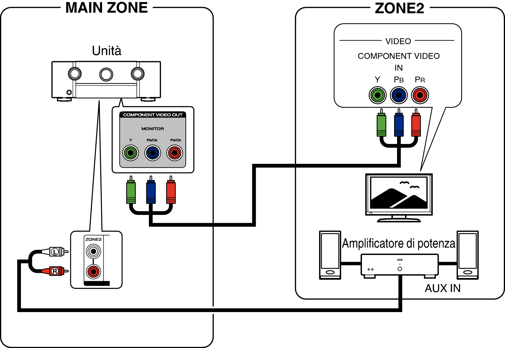 Pict ZONE Audio3 S65U